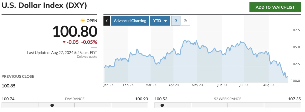 山寨币即将暴涨？导致山寨币价格飙升的10大催化剂事件